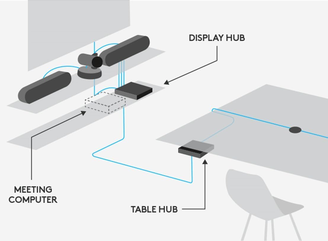 Logitech Rally Camera Kit  Video Conference System - 4K UHD Rally Camera, Display & Table Hub, Rally Speaker, Rally Mic Pod, Remote Control, Power Supplies & Cables (Renewed)